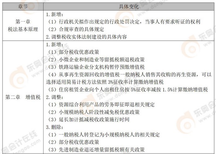 《稅法一》教材變化