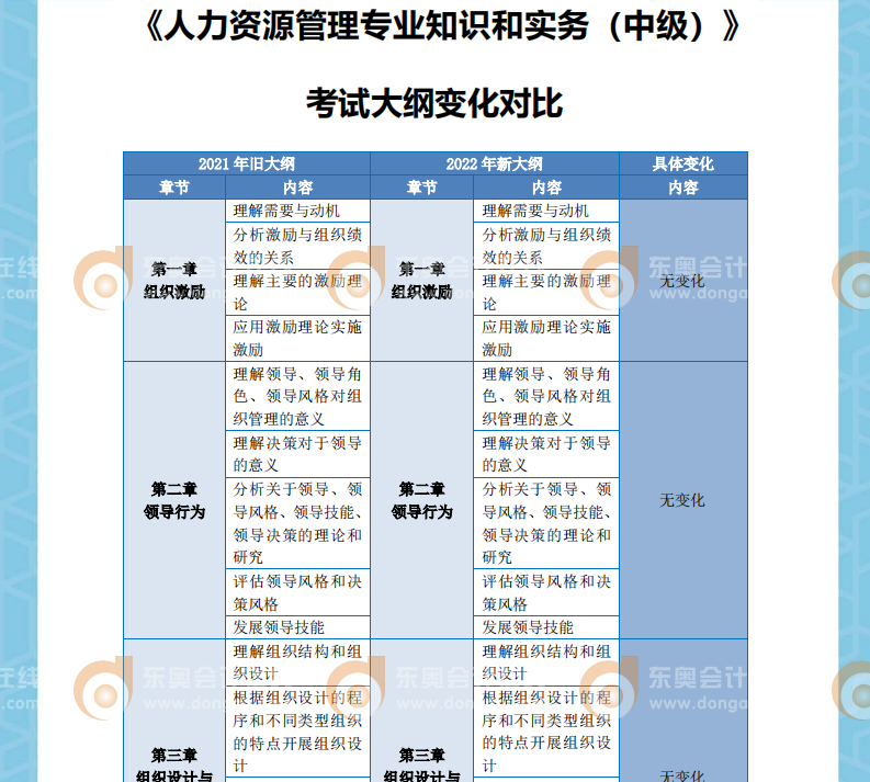 2022年中級(jí)經(jīng)濟(jì)師人力資源考綱變化