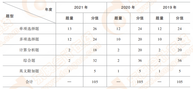 題目類型及分值