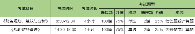 cma考試題型