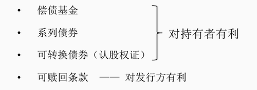 債券的贖回