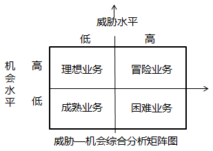 中級經(jīng)濟(jì)師市場營銷環(huán)境分析知識點(diǎn)