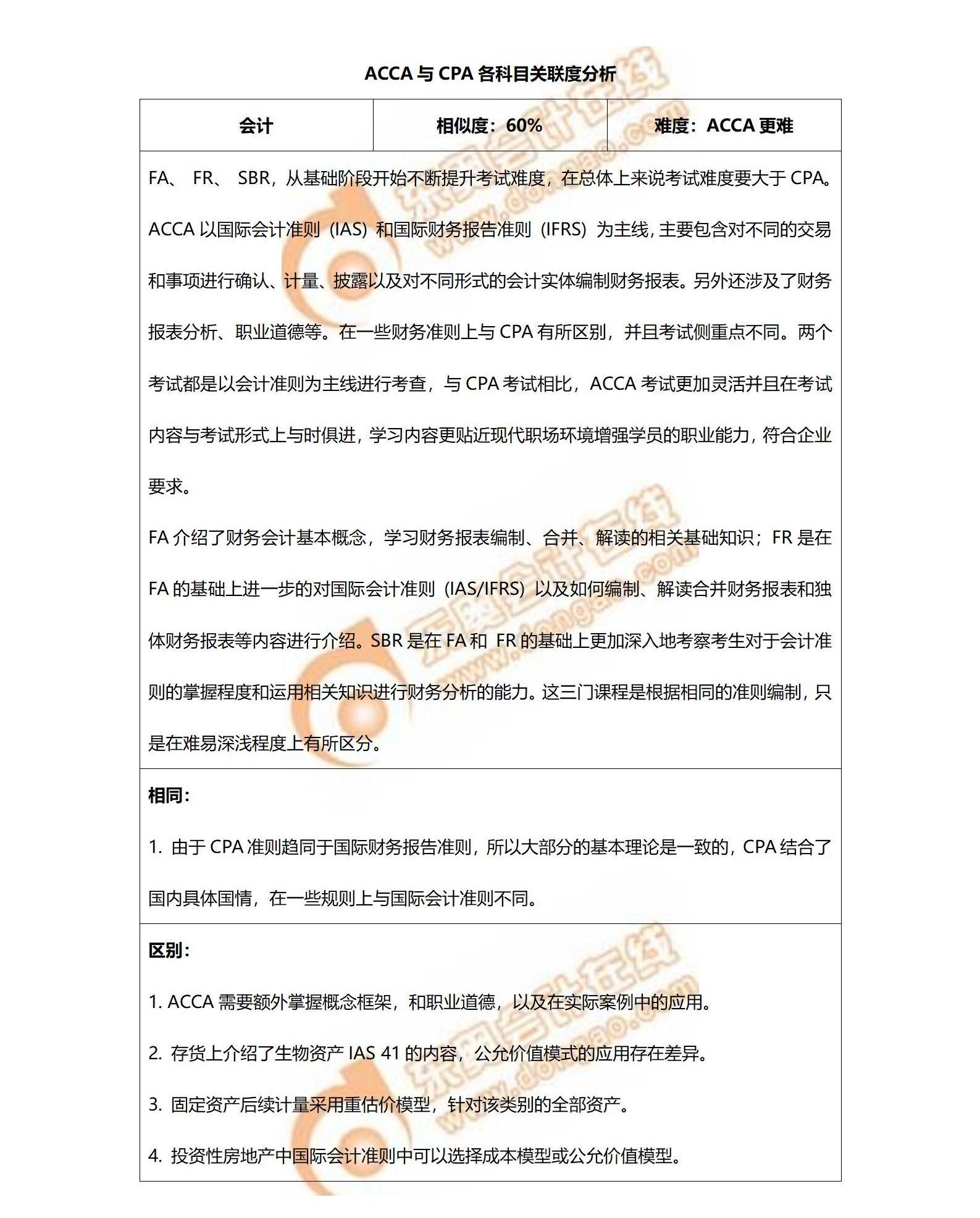 cpa《會(huì)計(jì)》與acca相似度