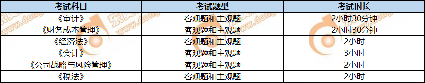 CPA考試題型及考試時(shí)長(zhǎng)