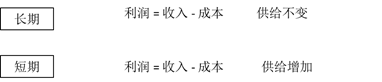 2022中級(jí)經(jīng)濟(jì)師經(jīng)濟(jì)基礎(chǔ)備考知識(shí)點(diǎn)