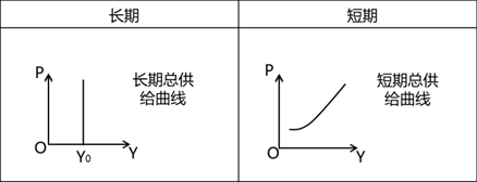 2022中級(jí)經(jīng)濟(jì)師經(jīng)濟(jì)基礎(chǔ)備考知識(shí)點(diǎn)