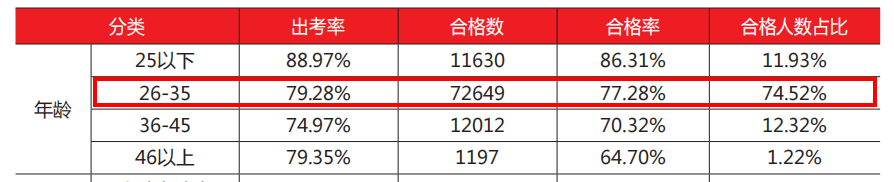 《2020年注冊會計師全國統(tǒng)一考試分析報告》截圖