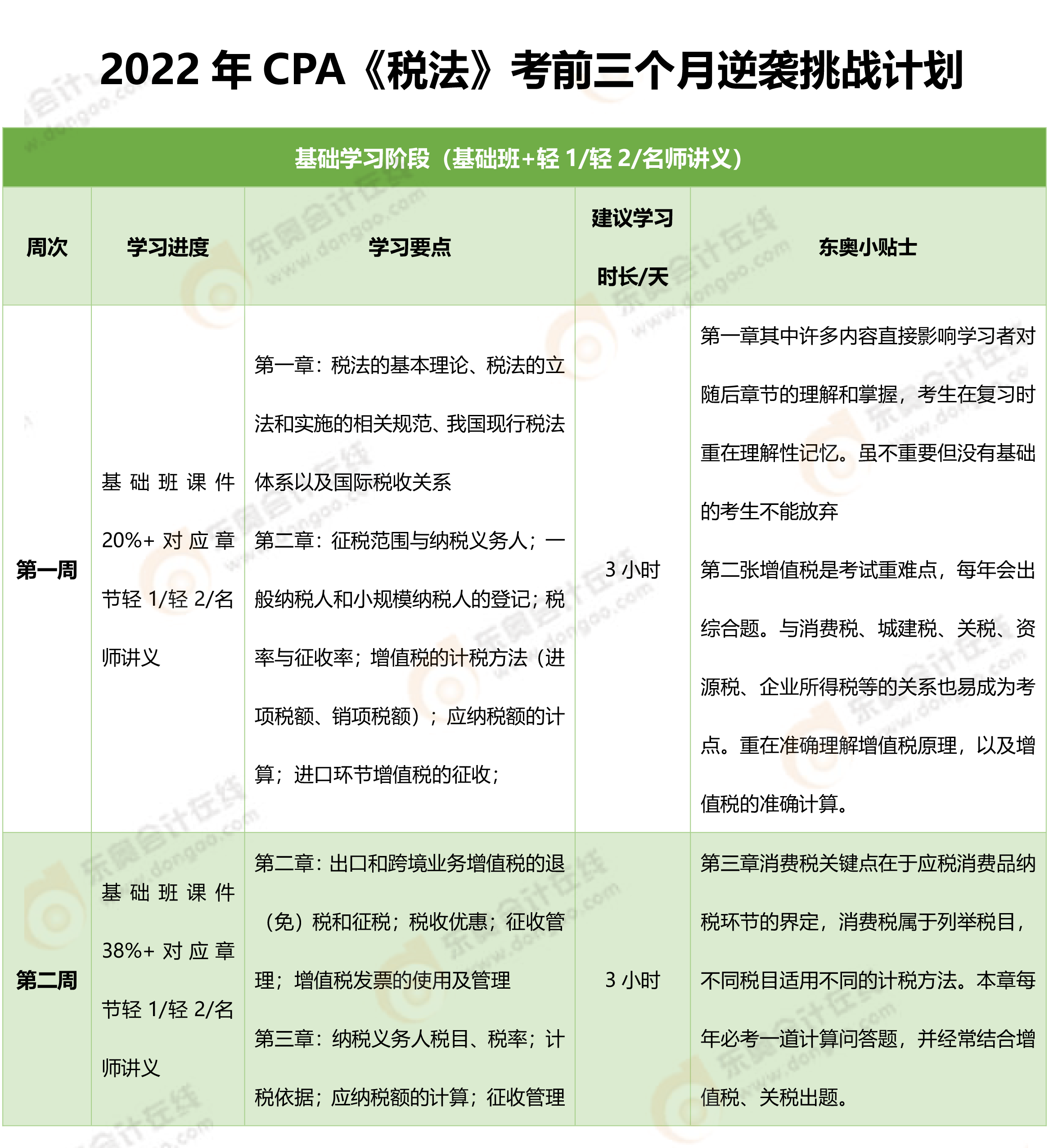 2022年CPA《稅法》考前三個月拯救計劃-1