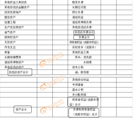 初級會計資產(chǎn)負(fù)債表的填寫