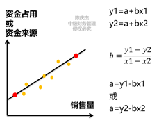 高低點法