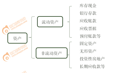 初級(jí)會(huì)計(jì)實(shí)務(wù)