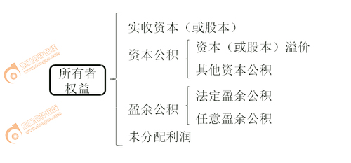 初級(jí)會(huì)計(jì)實(shí)務(wù)知識(shí)點(diǎn)