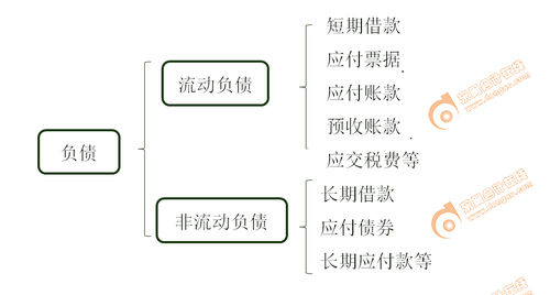 初級(jí)會(huì)計(jì)實(shí)務(wù)考試