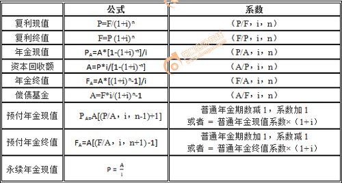 初級會計