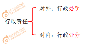 初級會計(jì)師