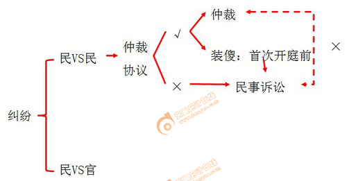 初級(jí)會(huì)計(jì)