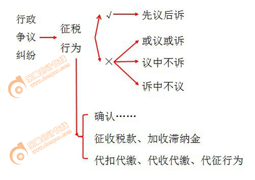 初級(jí)會(huì)計(jì)