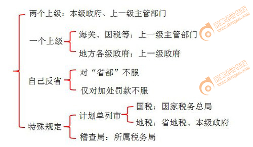 初級(jí)會(huì)計(jì)