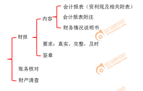 初級(jí)會(huì)計(jì)師