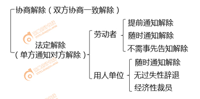 初級(jí)會(huì)計(jì)