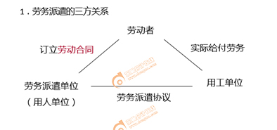 初級會計