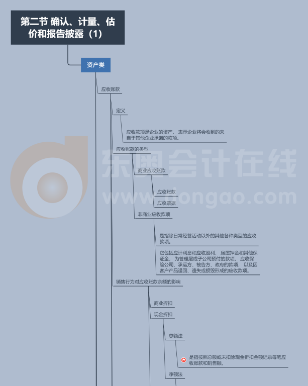 CMA《財(cái)務(wù)規(guī)劃,、績(jī)效與分析》第一章第二節(jié)思維導(dǎo)圖