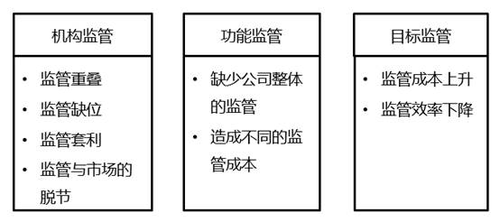 2022中級(jí)經(jīng)濟(jì)師金融備考知識(shí)點(diǎn)