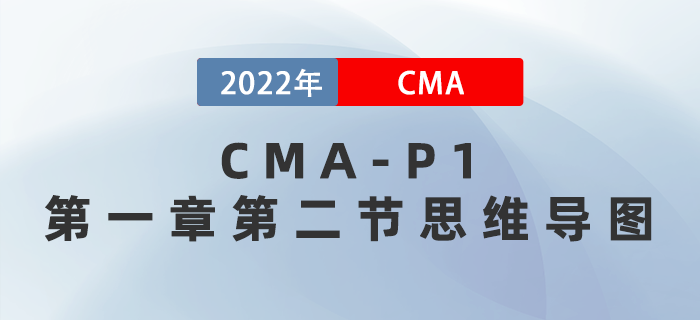 2022年CMA《財(cái)務(wù)規(guī)劃、績(jī)效與分析》第一章第一節(jié)思維導(dǎo)圖