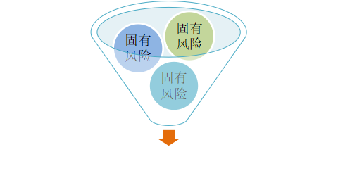 2022年cma考試p2知識點