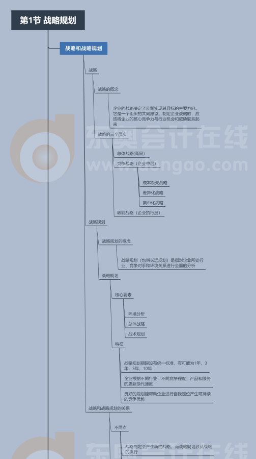 2022年CMA《財務(wù)規(guī)劃,、績效與分析》第二章第一節(jié)思維導(dǎo)圖