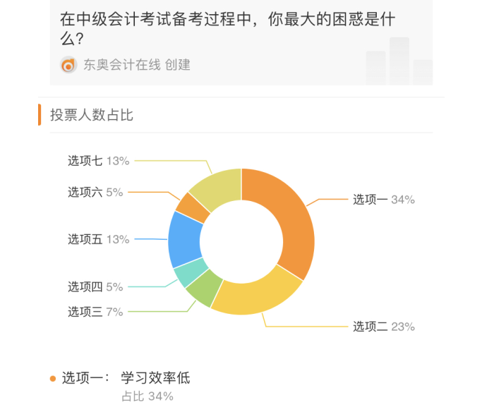 選項一