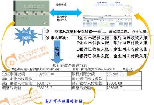初級會計學(xué)習(xí)方法