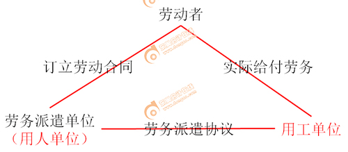 初級會計