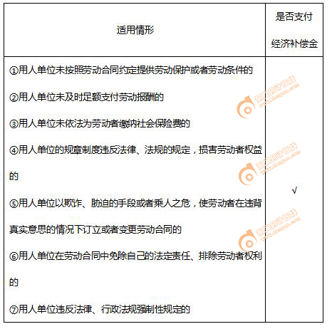 初級(jí)會(huì)計(jì)