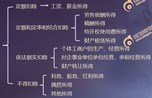 黃潔洵老師初級會計考前查缺補(bǔ)漏——“票據(jù)結(jié)算”不再怕,！