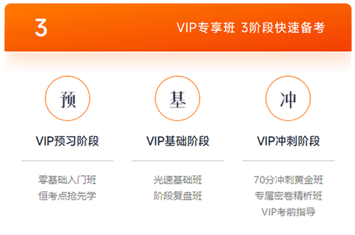 VIP專享班