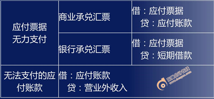 2018初級會計師考試