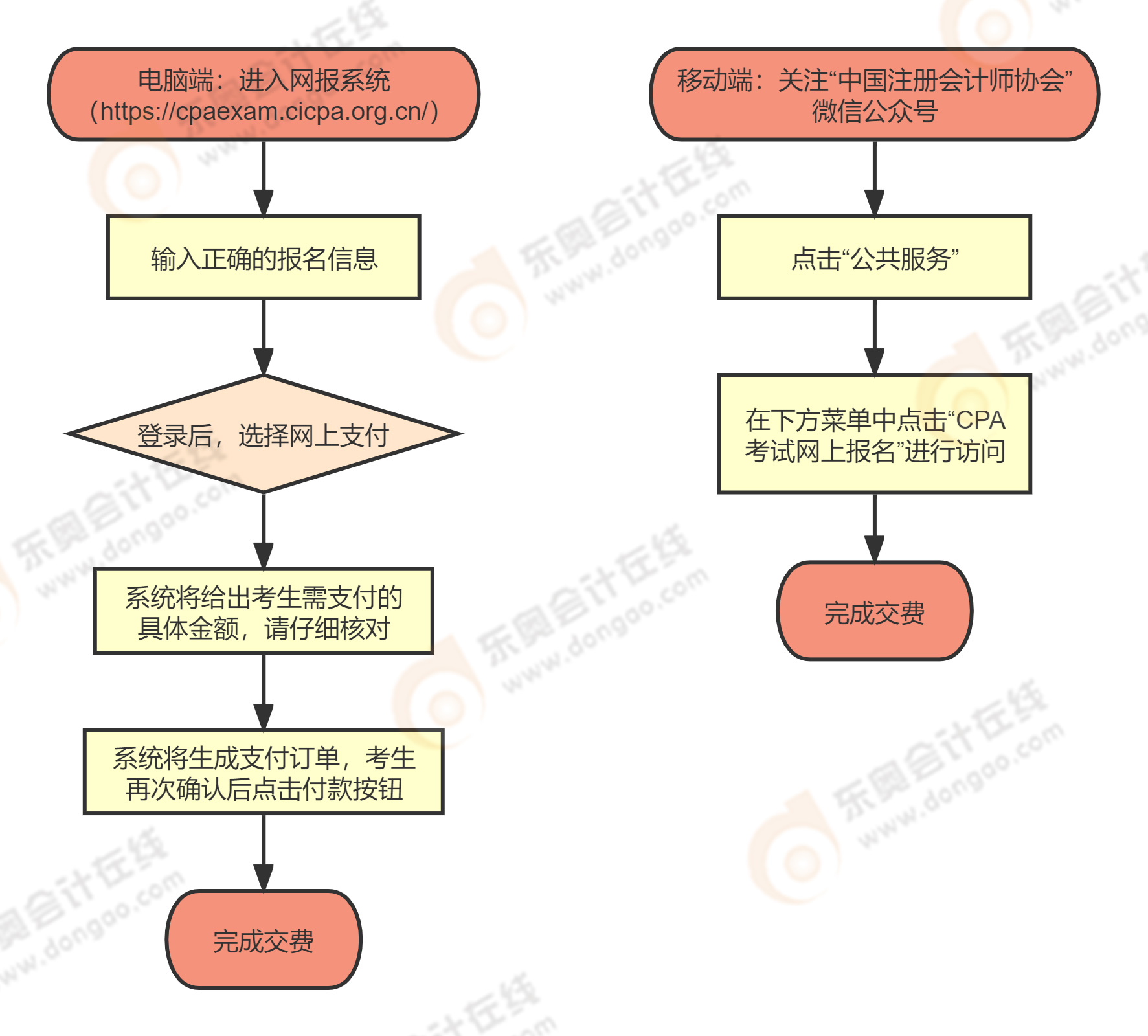 注冊會計師繳費流程