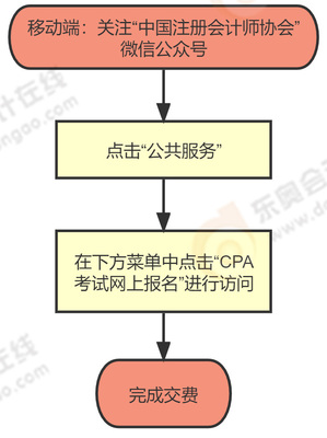 移動端注會交費流程圖