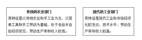 2022中級(jí)經(jīng)濟(jì)師經(jīng)濟(jì)基礎(chǔ)備考知識(shí)點(diǎn)