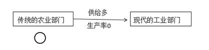 2022中級(jí)經(jīng)濟(jì)師經(jīng)濟(jì)基礎(chǔ)備考知識(shí)點(diǎn)