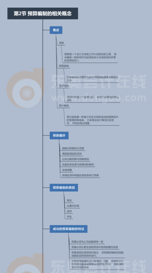 2022年CMA《財(cái)務(wù)規(guī)劃,、績效與分析》第二章第二節(jié)思維導(dǎo)圖