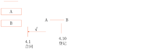 基于法律行為的物權(quán)變動(dòng)