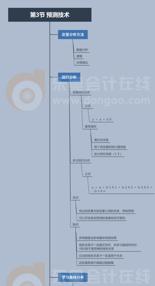 P1第二章第三節(jié)