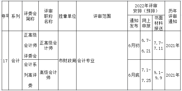 高級(jí)會(huì)計(jì)師