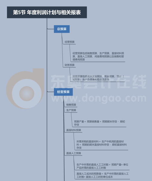 第二章第五節(jié)