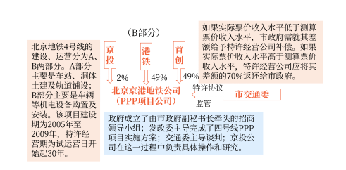 社會(huì)資本方對(duì)政府和社會(huì)資本合作（PPP）項(xiàng)目合同的會(huì)計(jì)處理