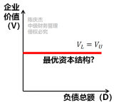 MM理論