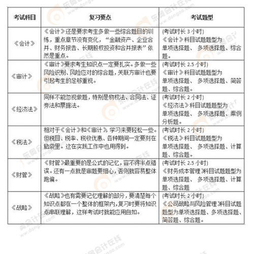 注冊(cè)會(huì)計(jì)師考試