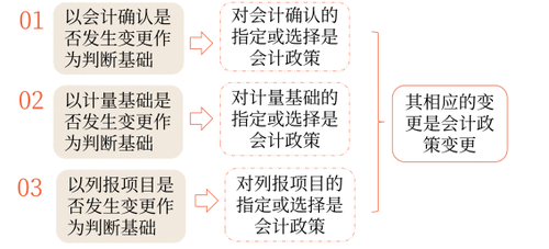 會(huì)計(jì)